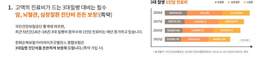 40대 암보험비교사이트